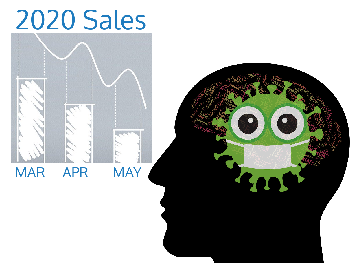bar graph showing a decrease in 2020 sales next to a head silhouette overlayed with a cartoon image of coronavirus