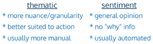 two column table contrasting thematic and sentiment analysis, with thematic being more nuanced, better suited to action, and usually more manual, compared to general opinion, no why information, and usually automated