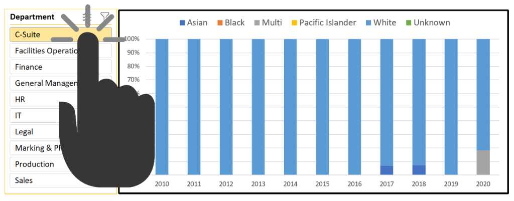 a slicer to the left of a chart it controls, with a finger superimposed to denote that the options of the slicer are selectable and interactive