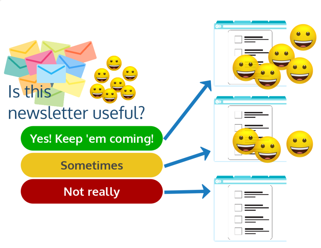 a single question for "Is this newsletter useful" followed by 3 mututally exclusive button options which each point to a distinct form filled out by different sets of recipients
